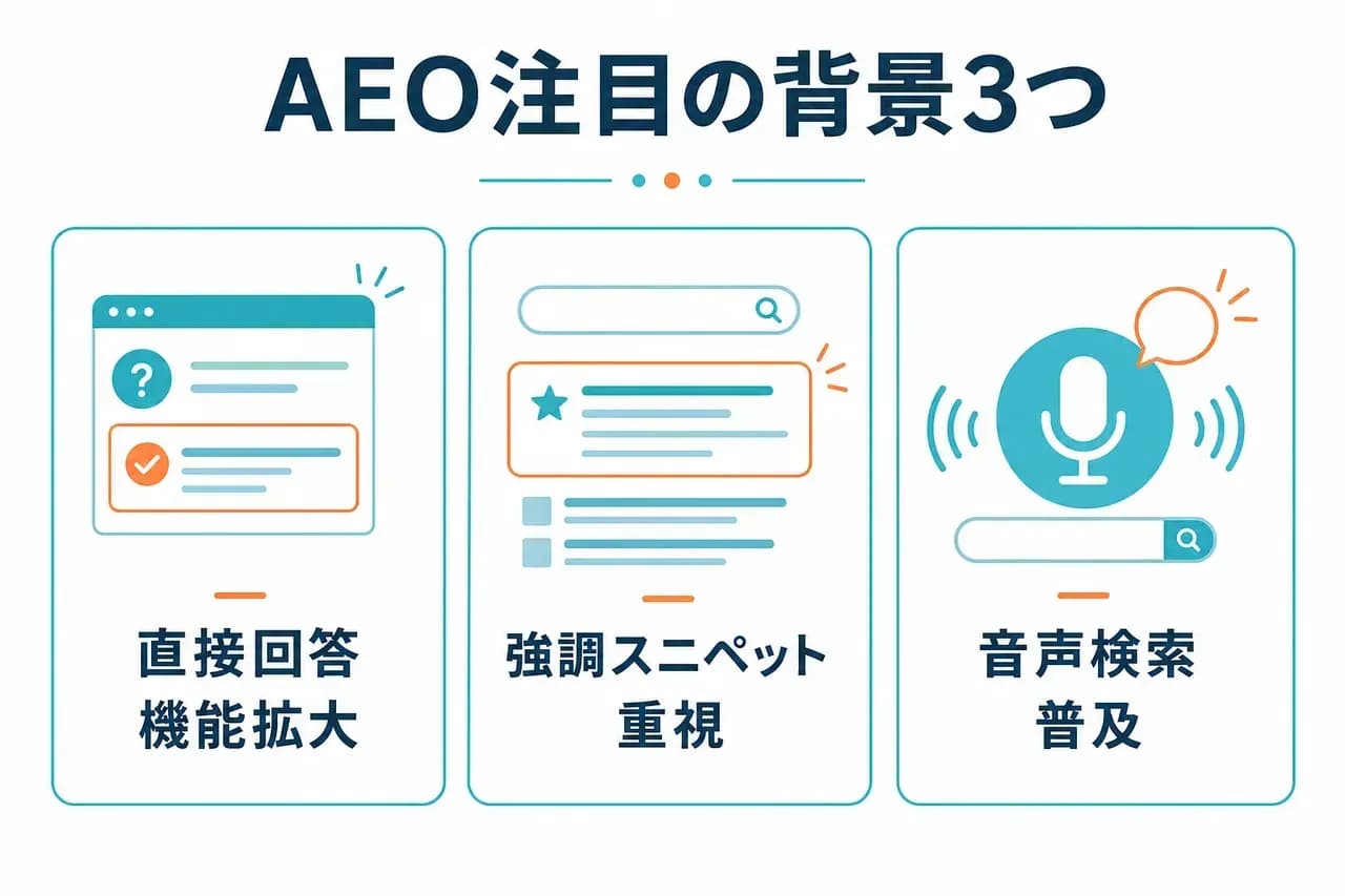 AEO注目背景