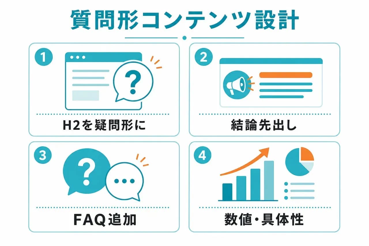質問形コンテンツ設計