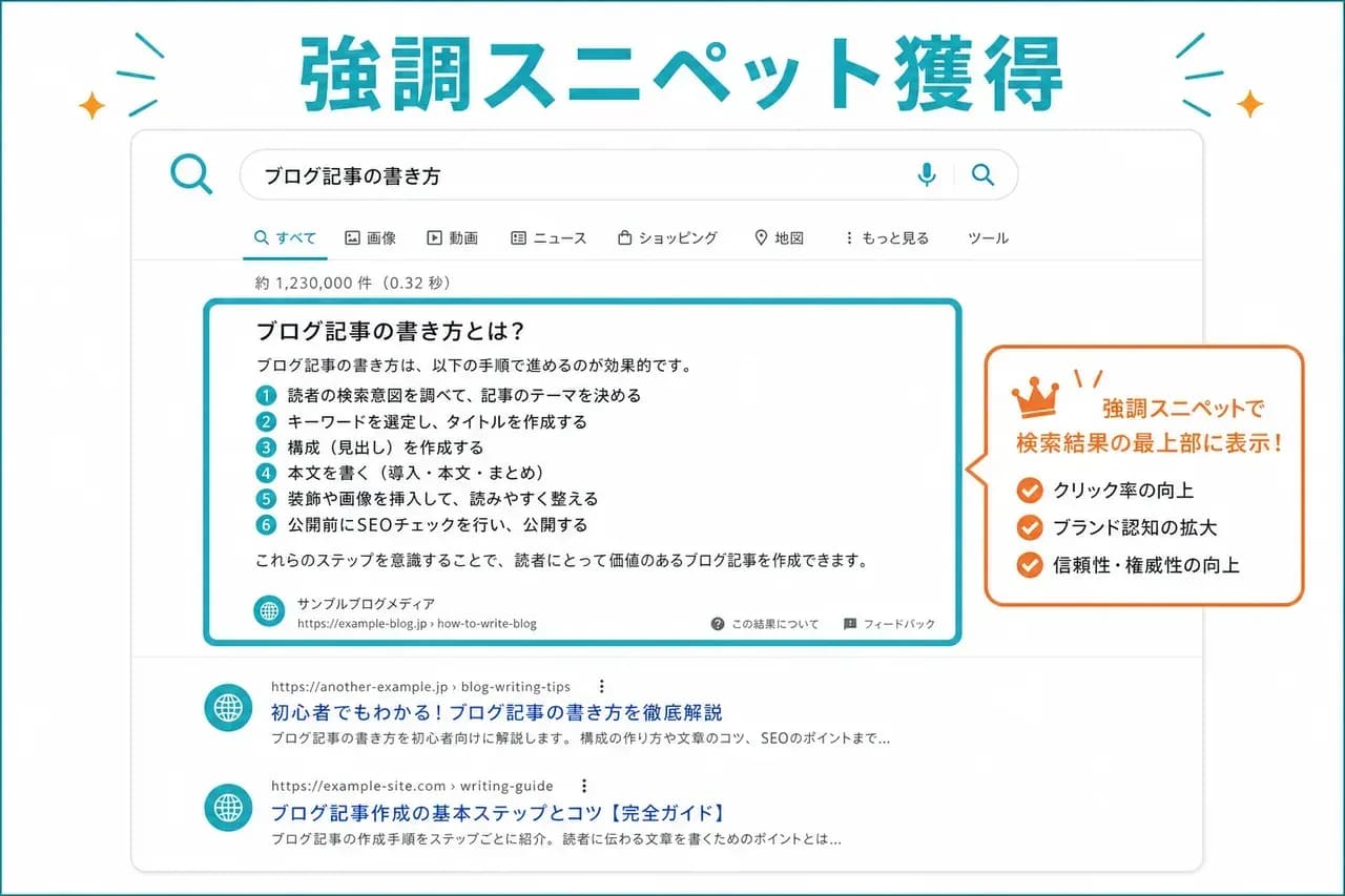 強調スニペット
