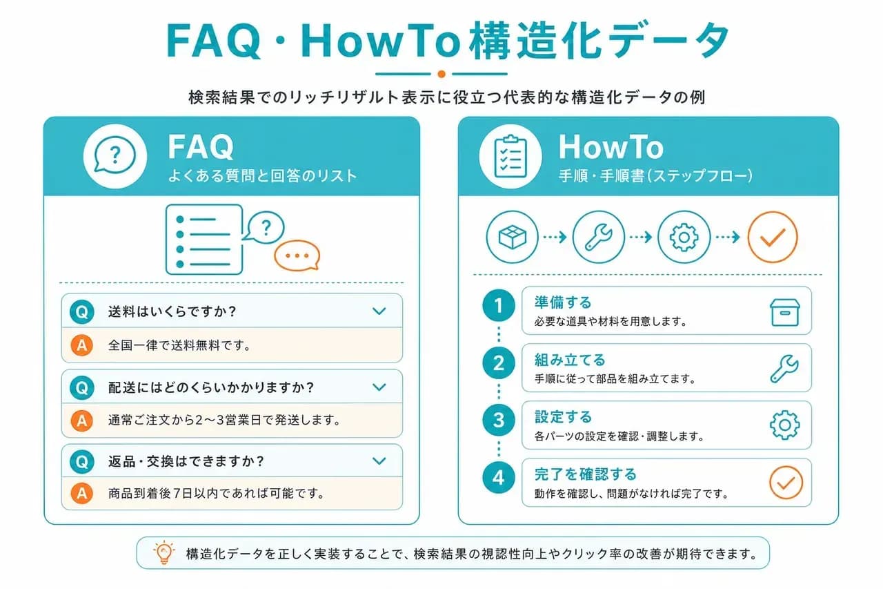 FAQ/HowToスキーマ