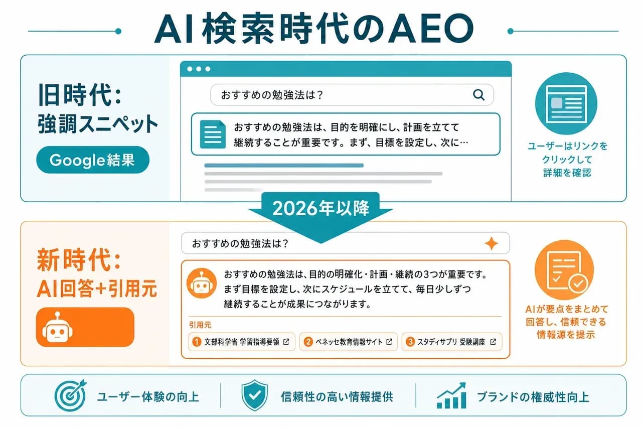 AI検索エンジンとAEO