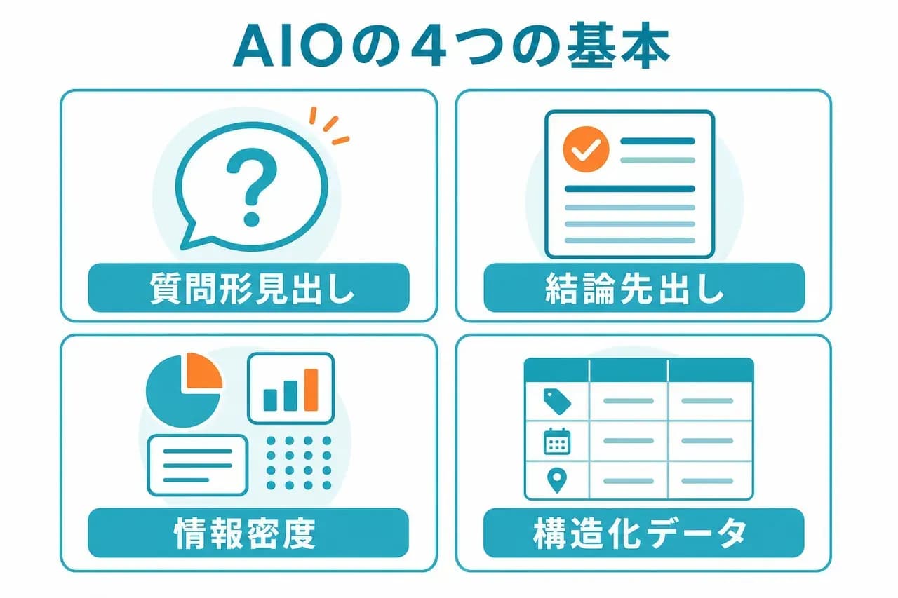 AIOで意識する基本