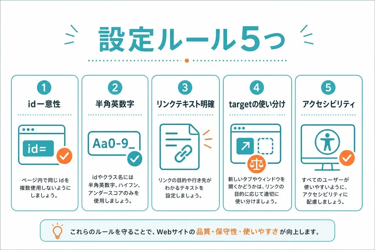 設定ルール