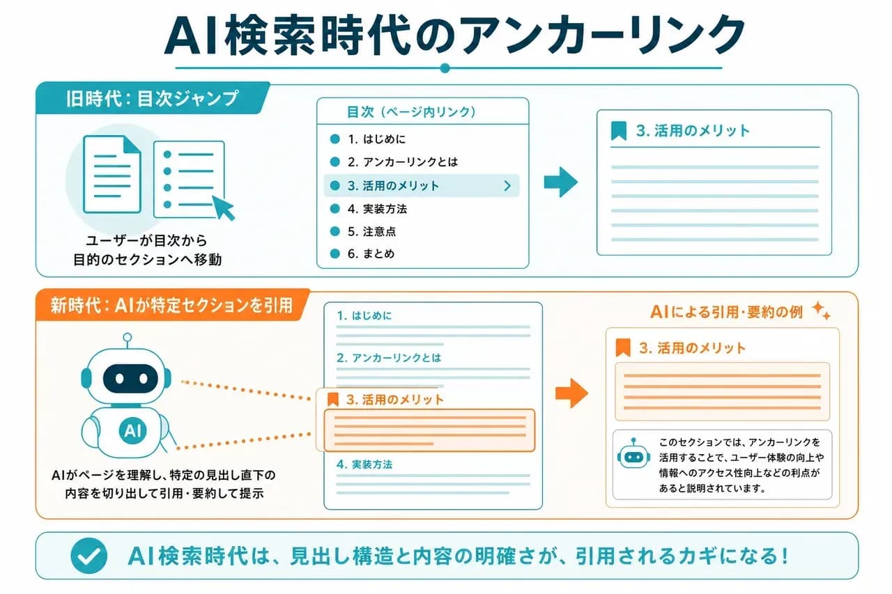 AI検索時代のアンカーリンク