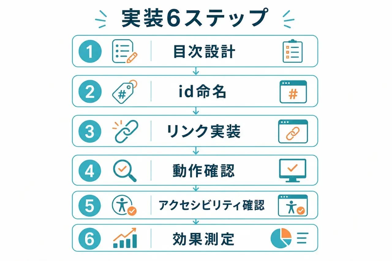 実装6ステップ