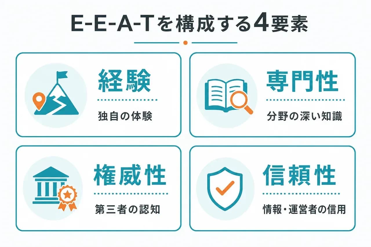 4要素詳細