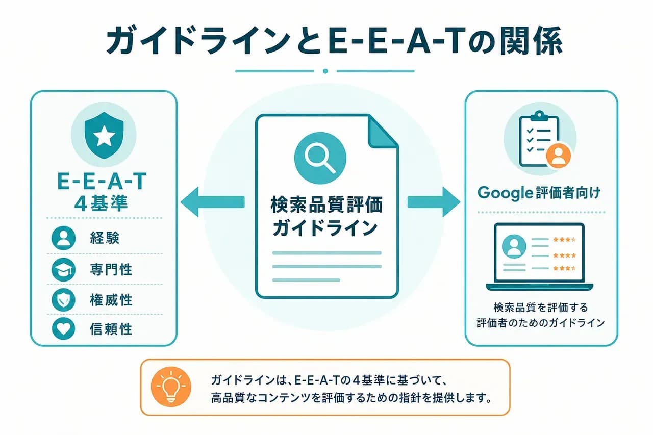 検索品質評価ガイドライン