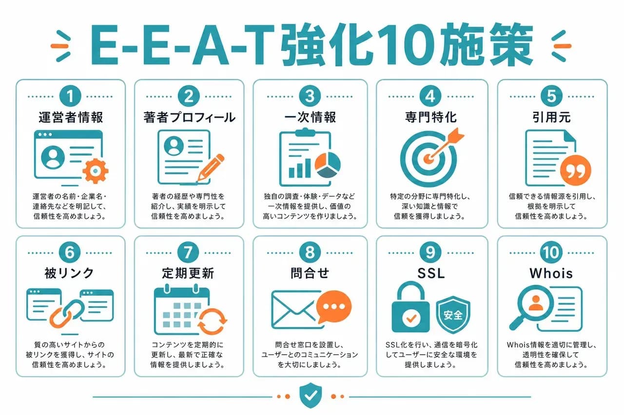 E-E-A-T強化10施策