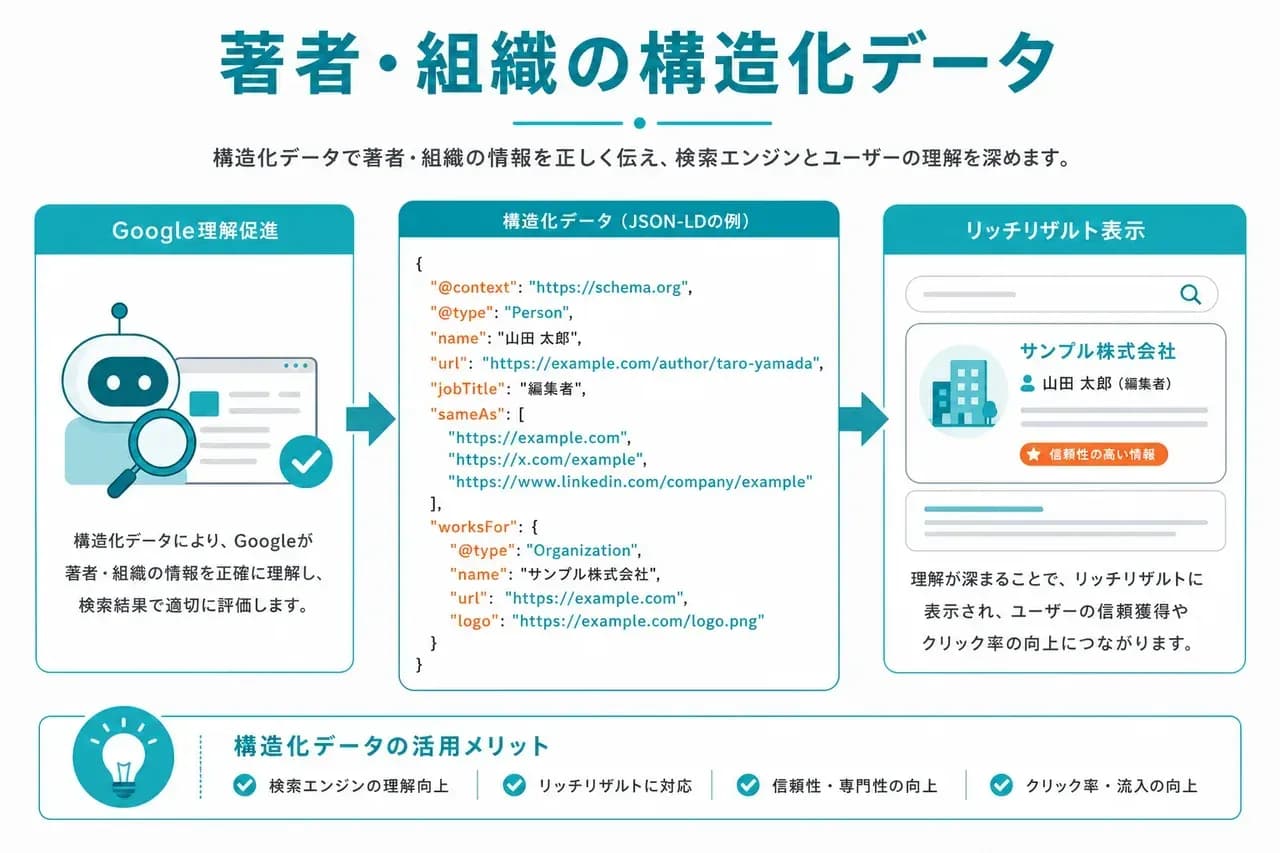 Person/Organization Schema