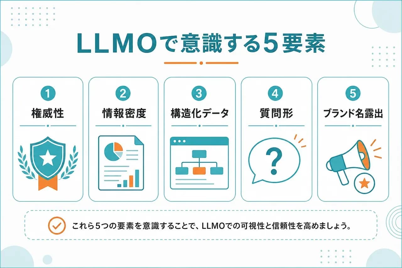 LLMO意識5要素