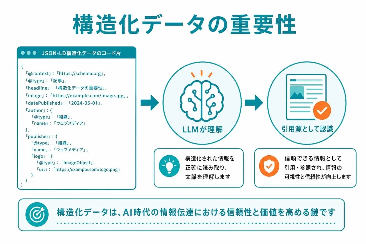 構造化データ