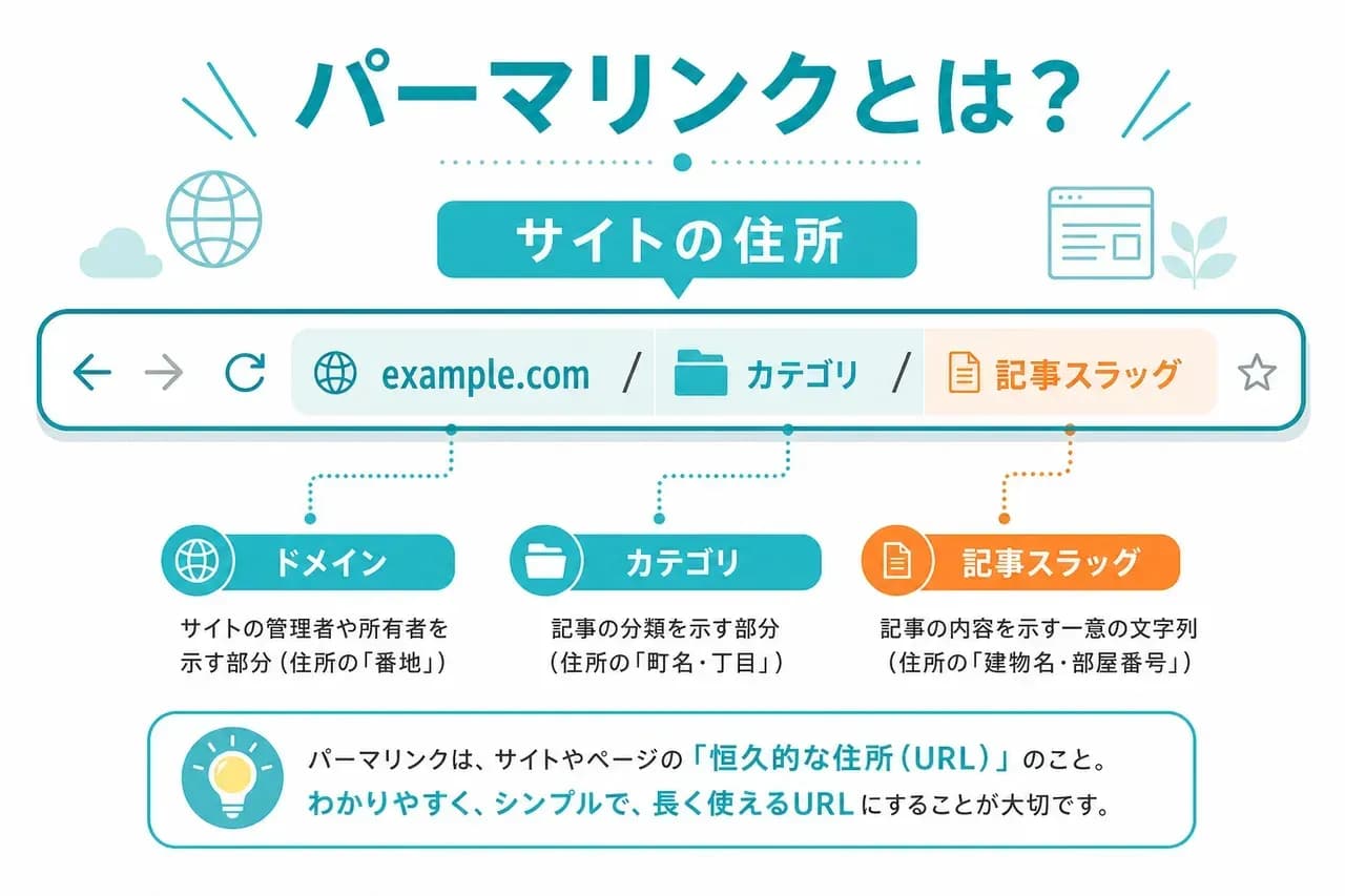 パーマリンクの定義