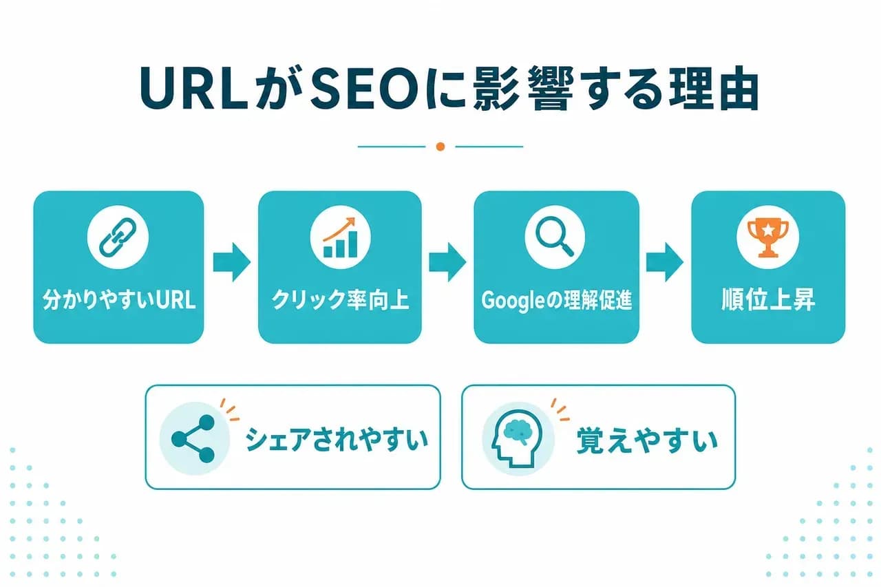 SEO評価への影響