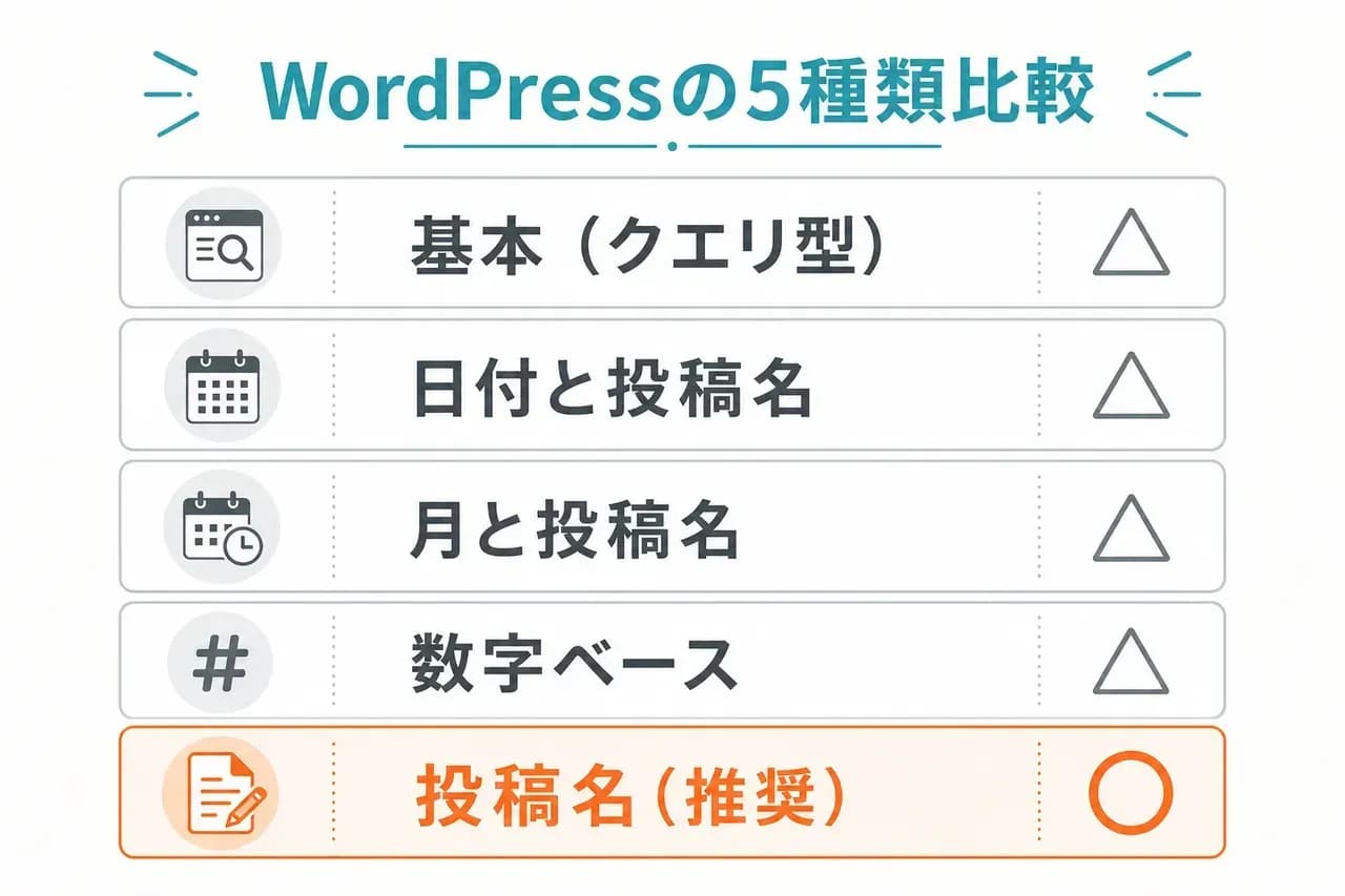 WP種類比較