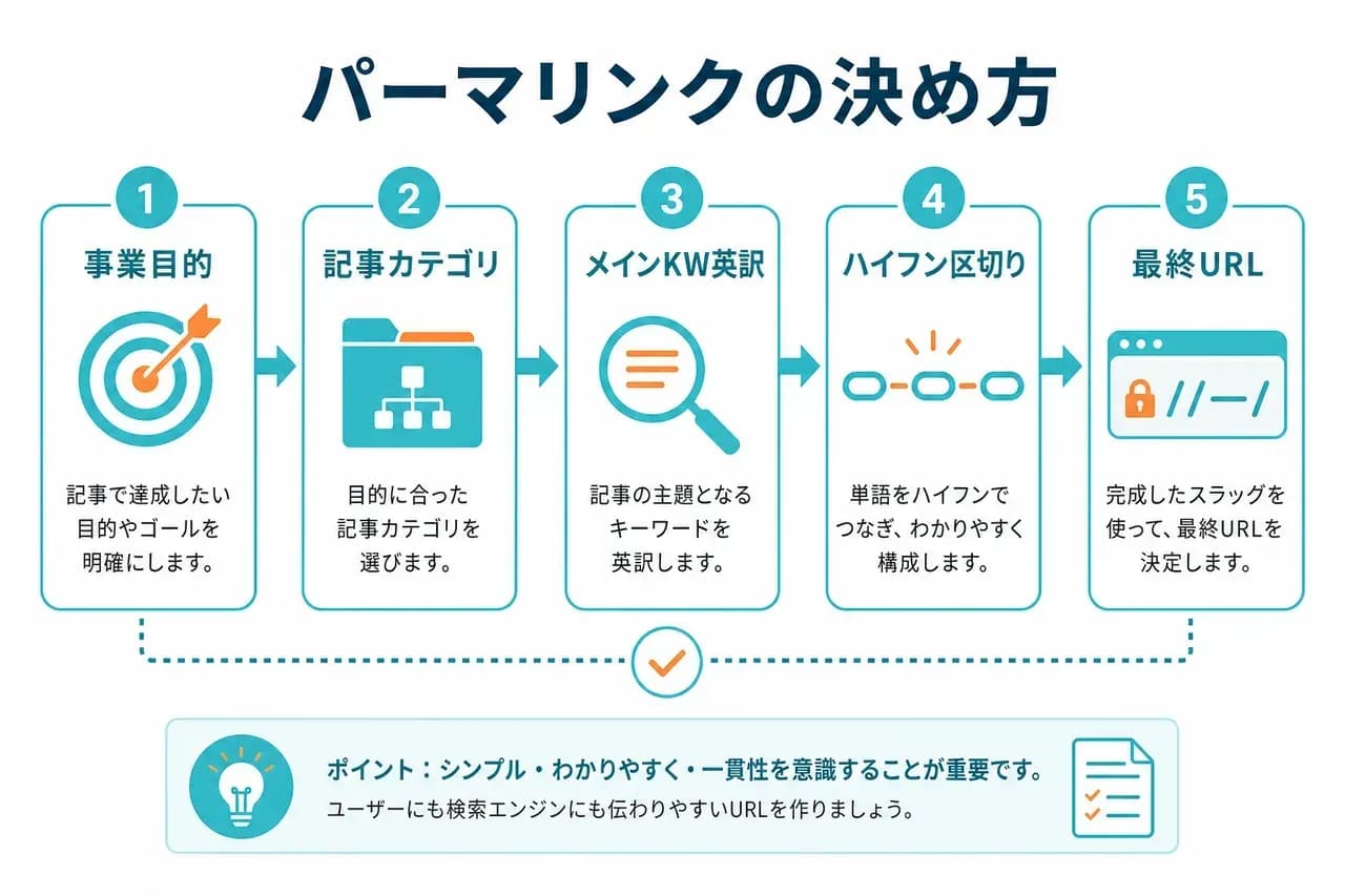 決め方ポイント
