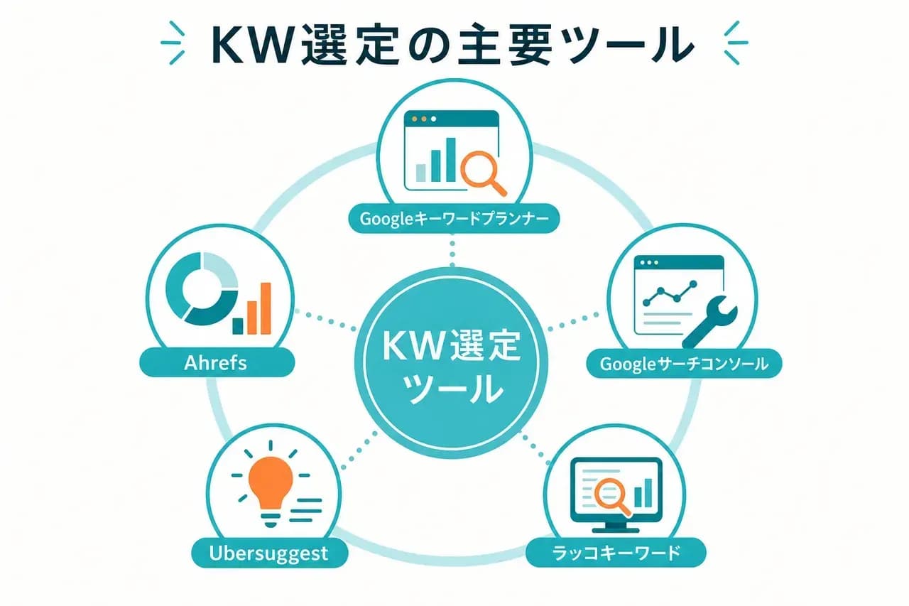 KW選定ツール一覧