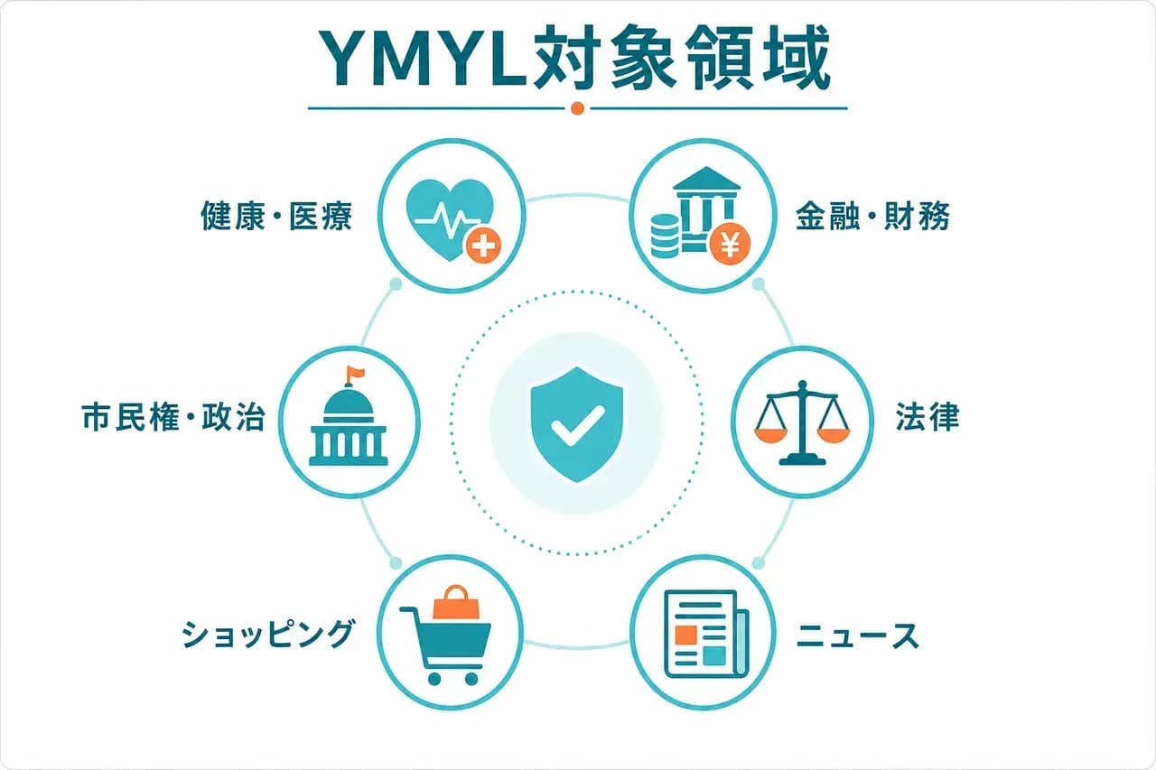 YMYLの定義と対象領域