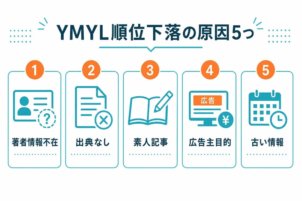順位下落の原因