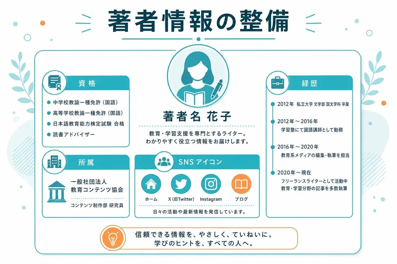 著者情報整備