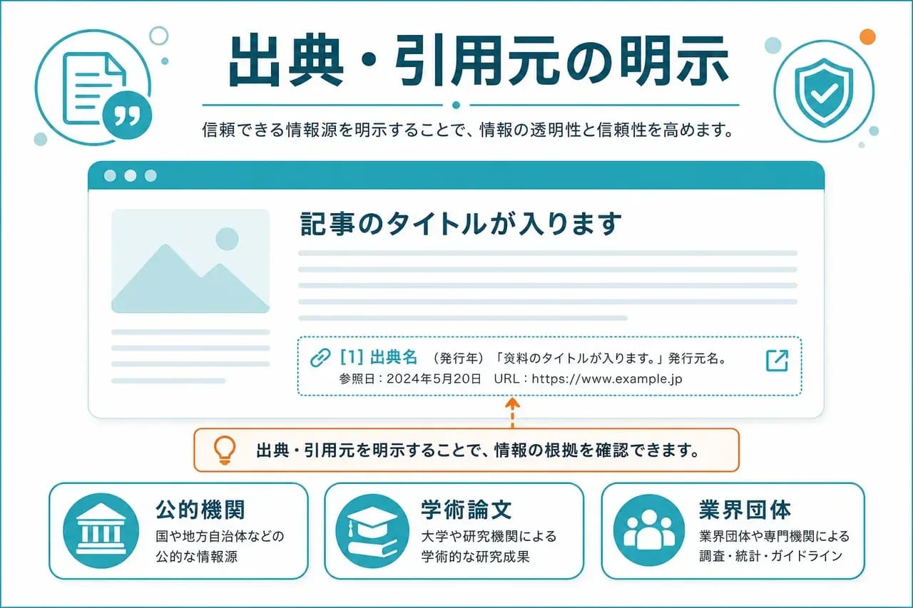 出典・引用元明示
