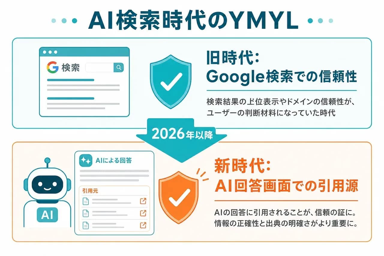 AI検索時代のYMYL