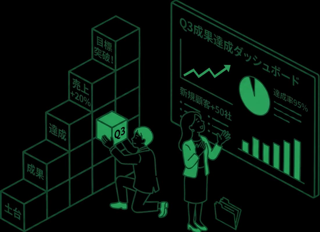 データドリブンな改善