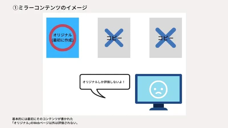 ミラーコンテンツのイメージ