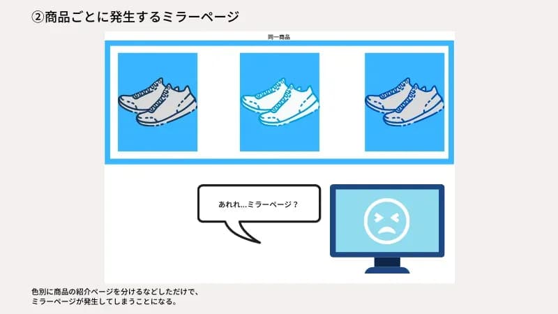商品ごとに発生するミラーページ