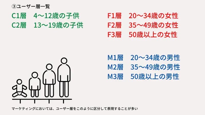 ユーザー層一覧