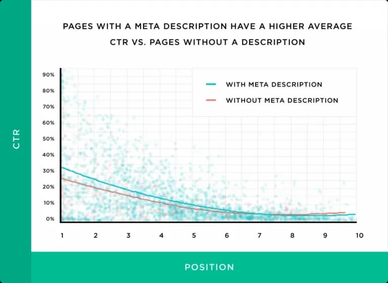 meta descriptionの設定とCTRの調査結果