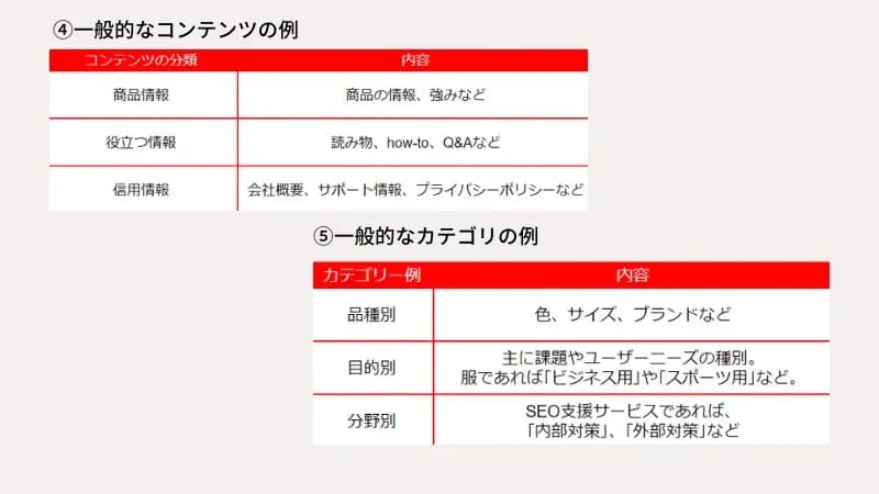 コンテンツとカテゴリの例