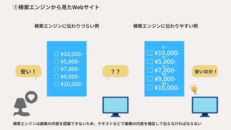 検索エンジンから見たWebサイト