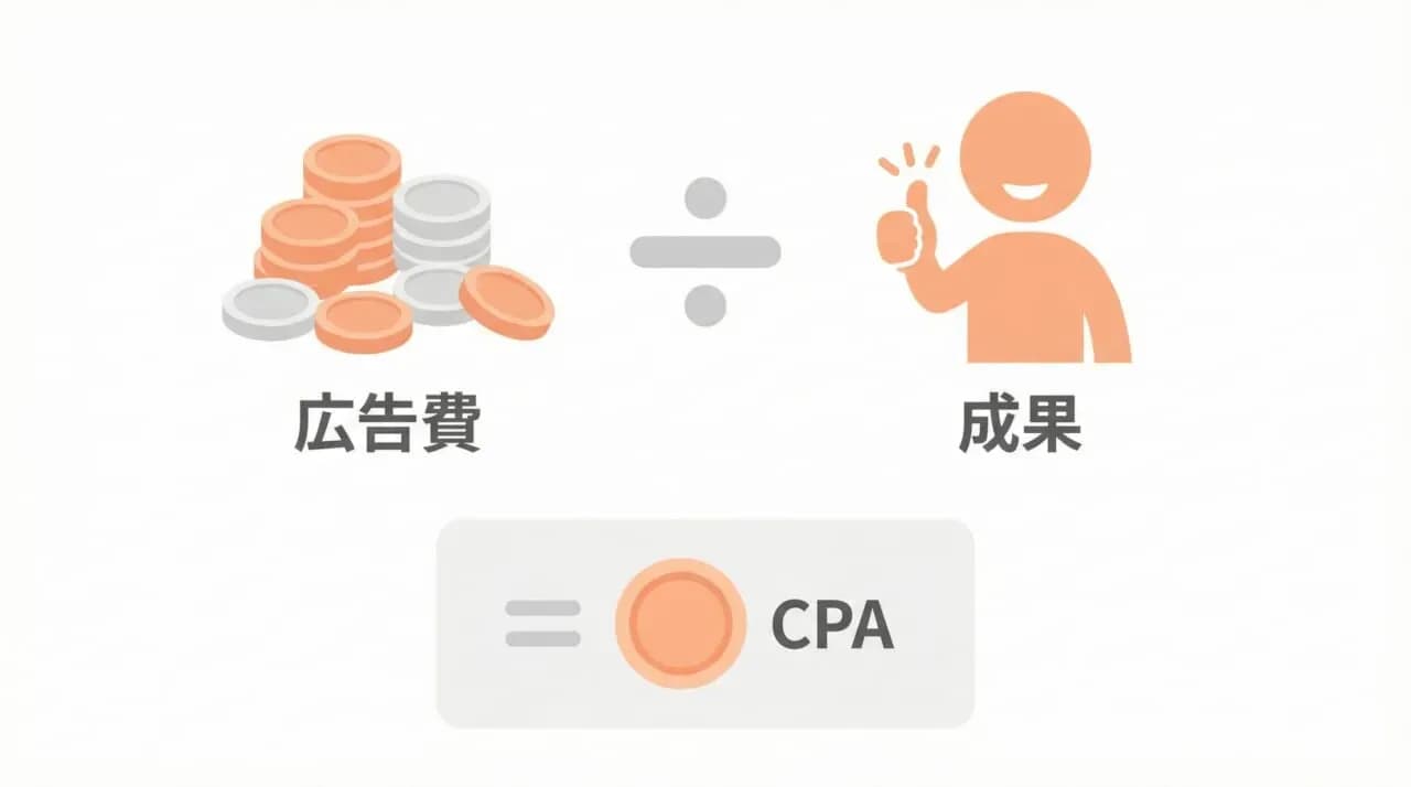 CPAの計算方法と出し方【初心者向け公式】.jpg