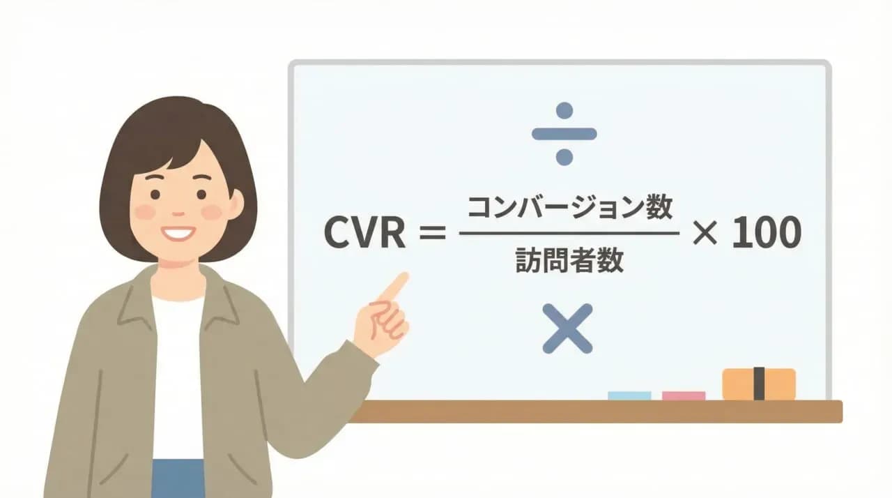 CVR(コンバージョン率)の基本計算式と求め方.jpg