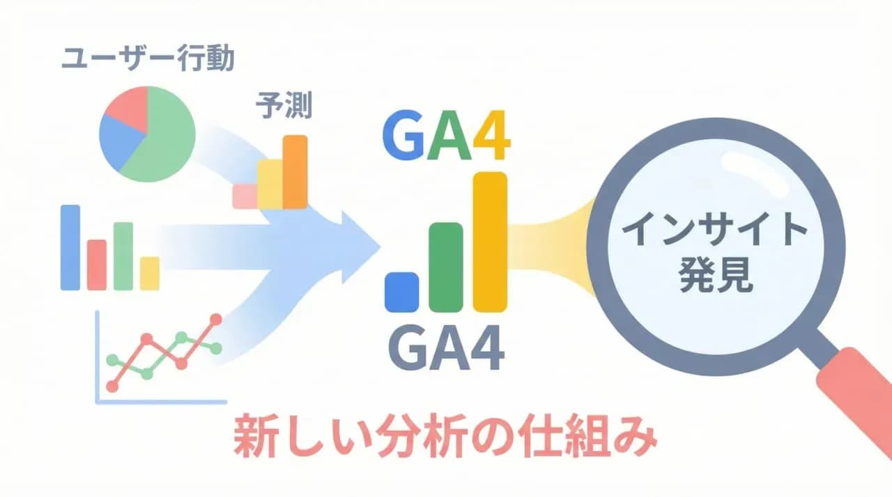 GA4(Googleアナリティクス4)とは?初心者が知るべき基本.jpg