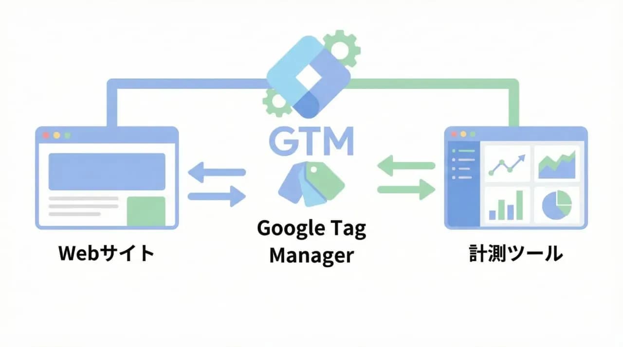 Googleタグマネージャー(GTM)とは?.jpg