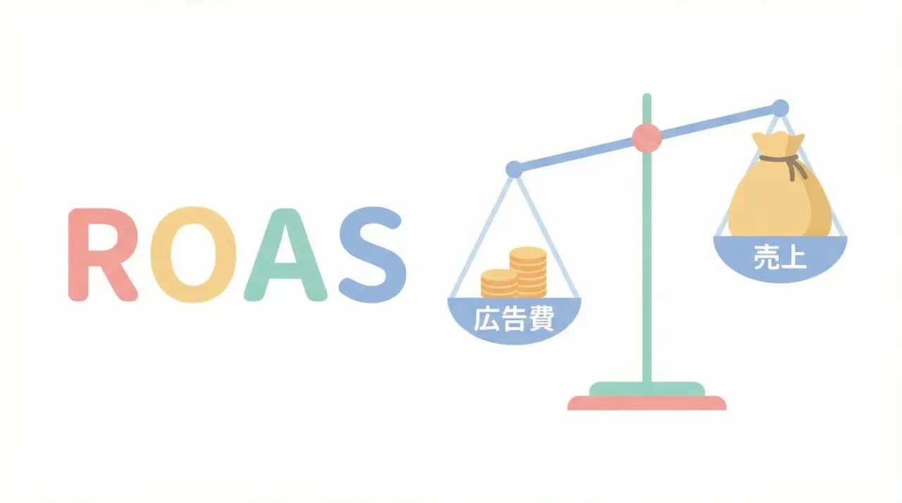 ROAS(ロアス)とは?初心者向けに意味を解説.jpg