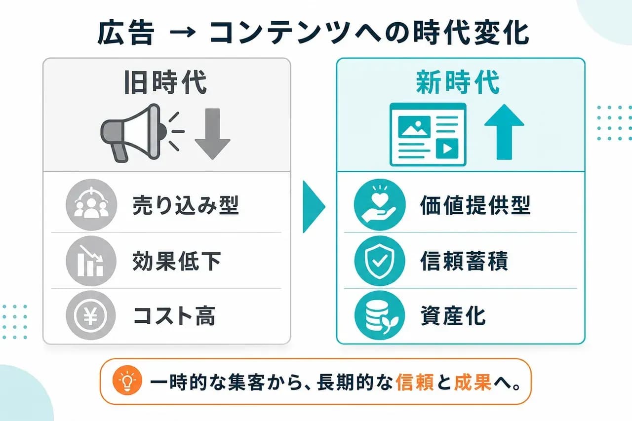 コンマケが注目される時代背景