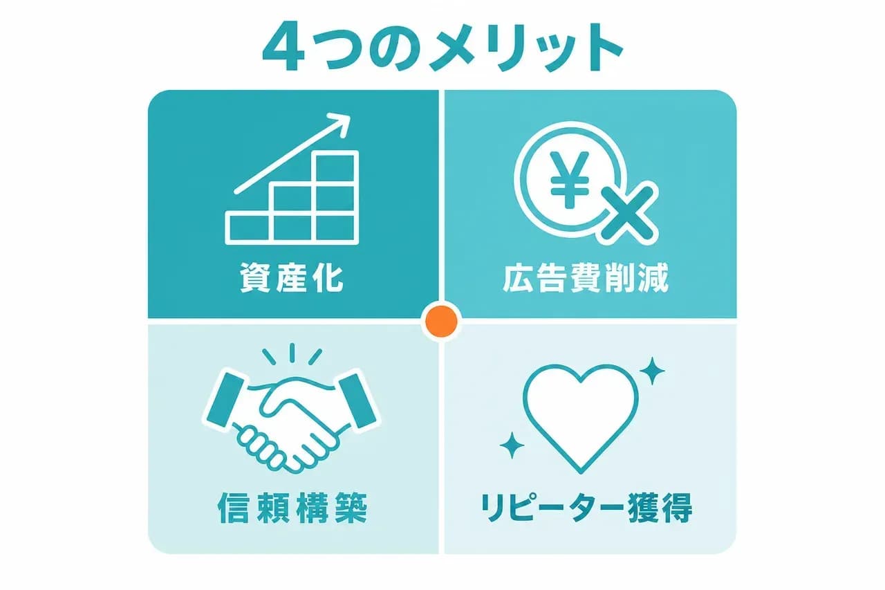 コンテンツマーケティング4つのメリット