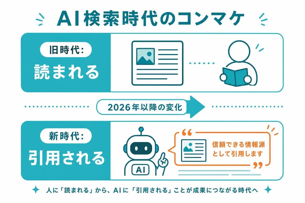 AI検索時代のコンテンツマーケティング