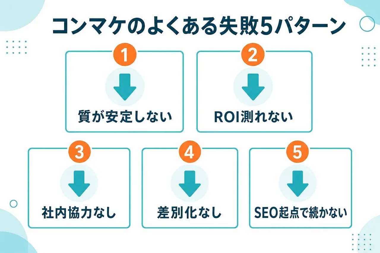 コンマケのよくある失敗5パターン