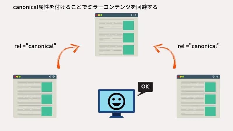 canonical属性の説明画像