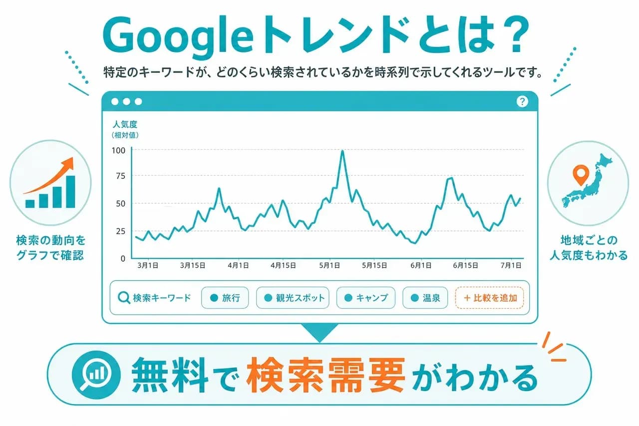 Googleトレンドとは