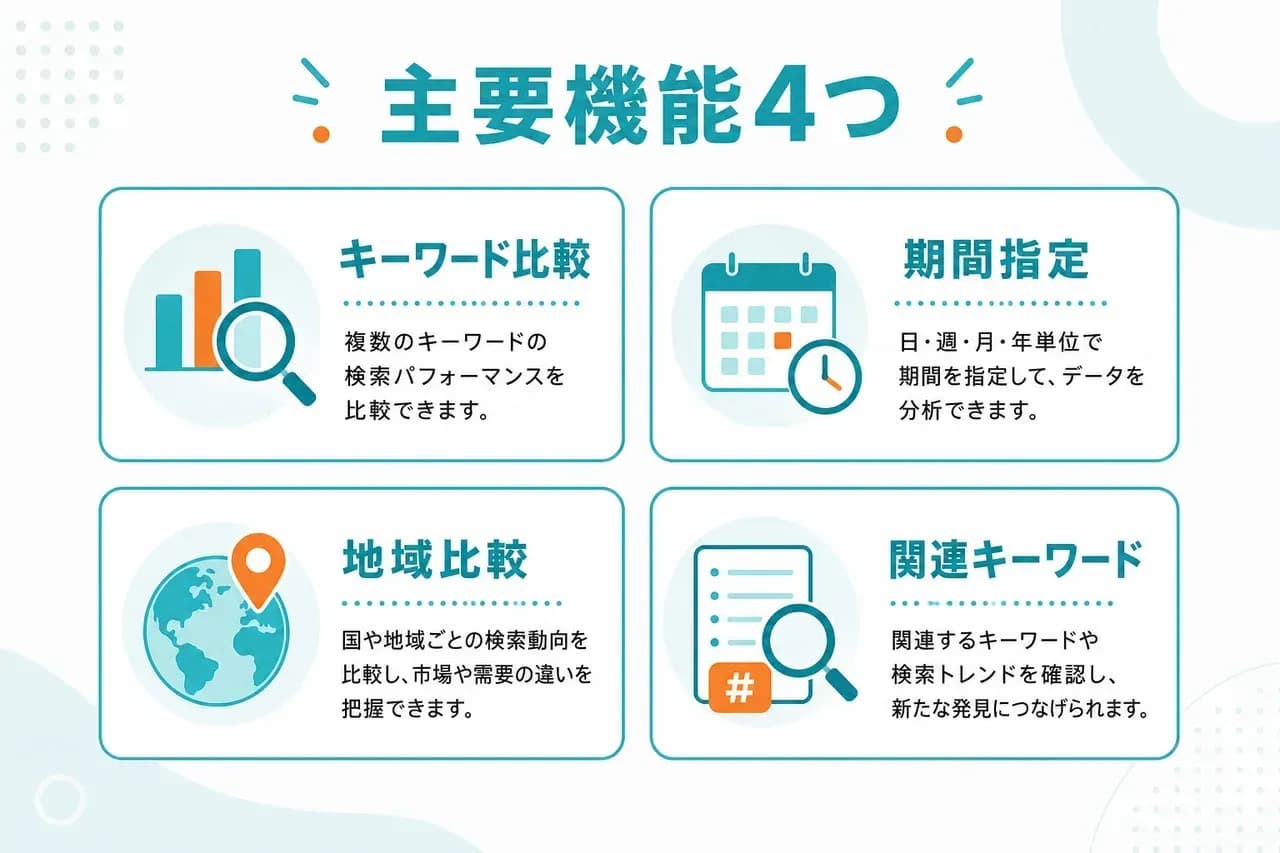 4つの主要機能