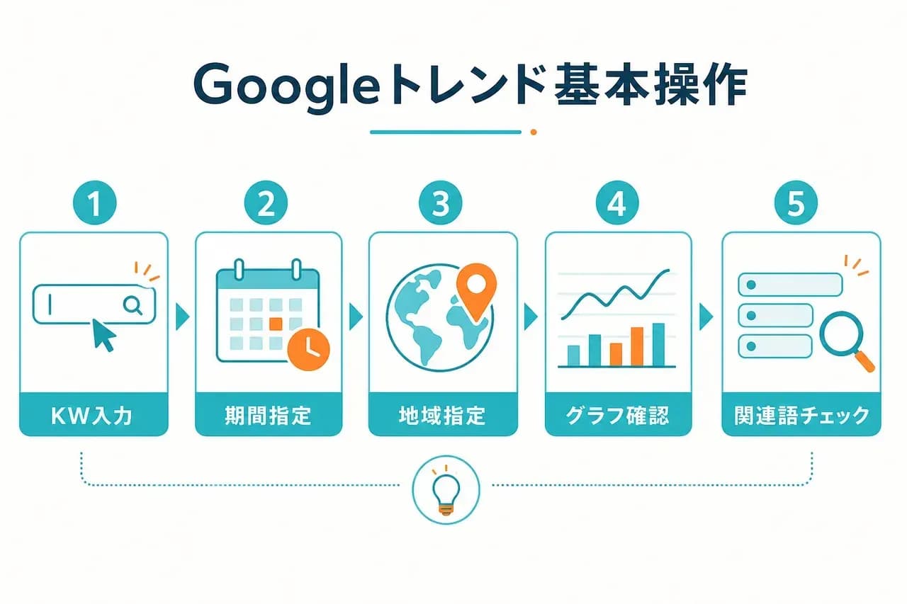 基本的な使い方