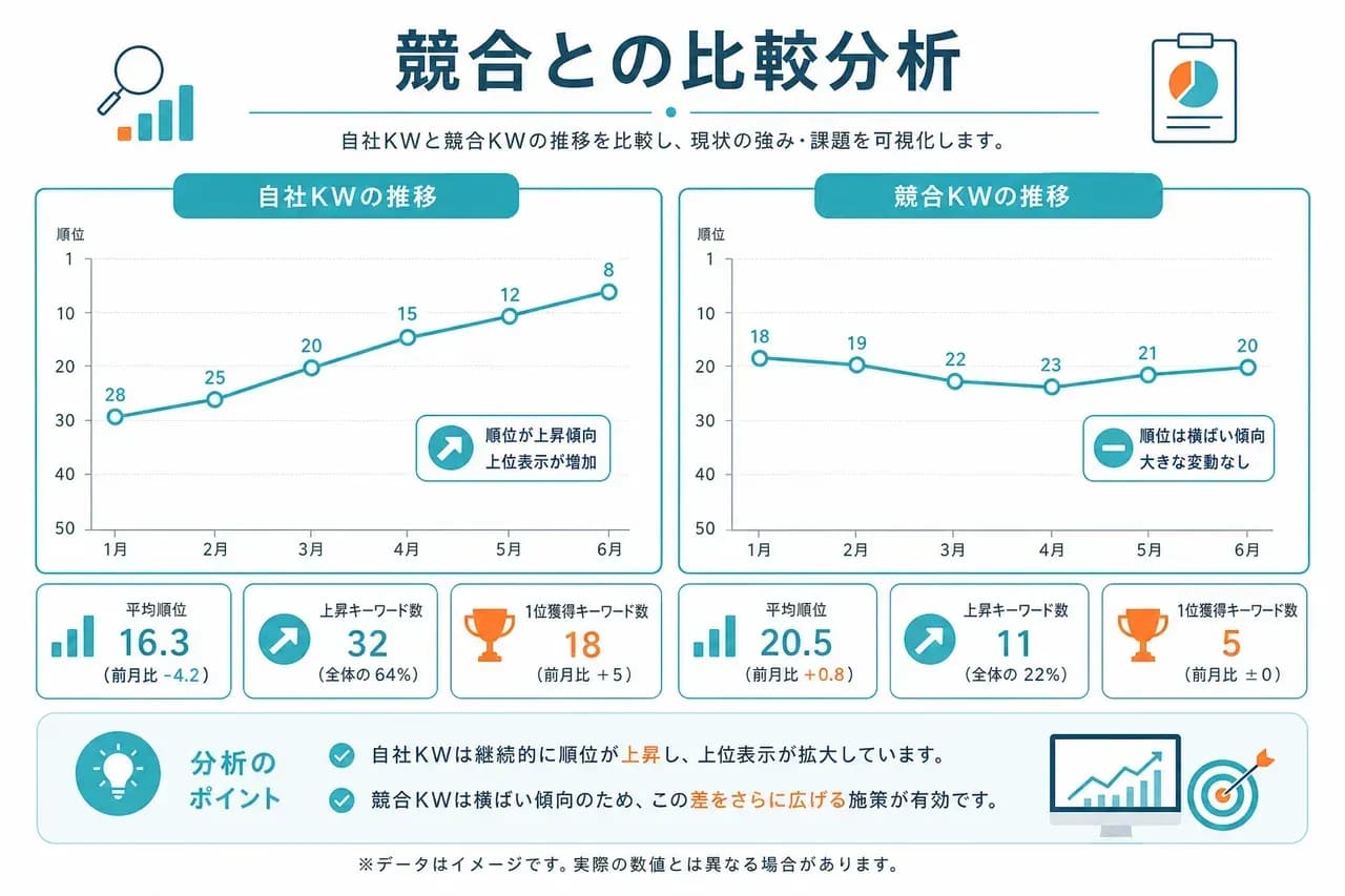 競合比較分析