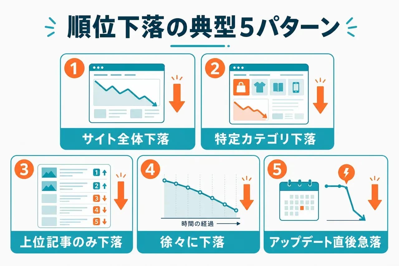 順位下落の典型5パターン