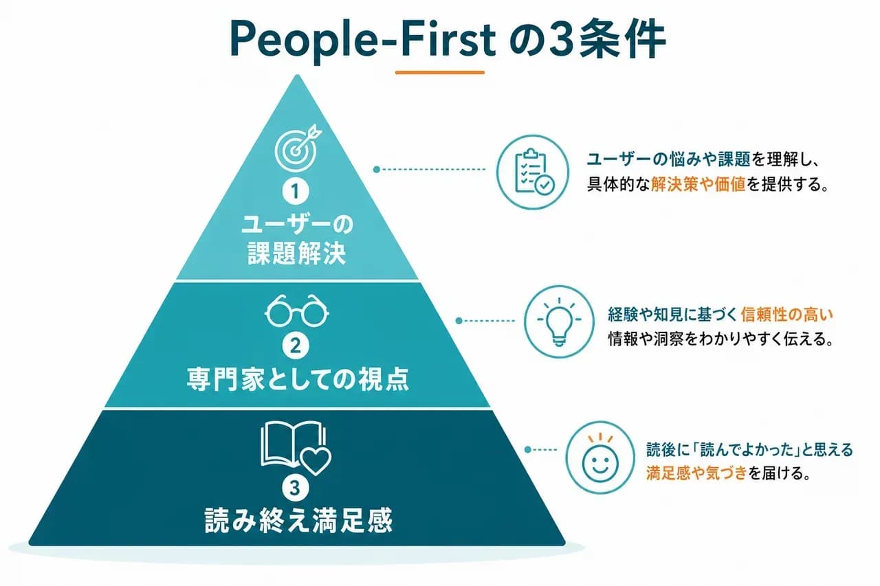 People-First の3条件