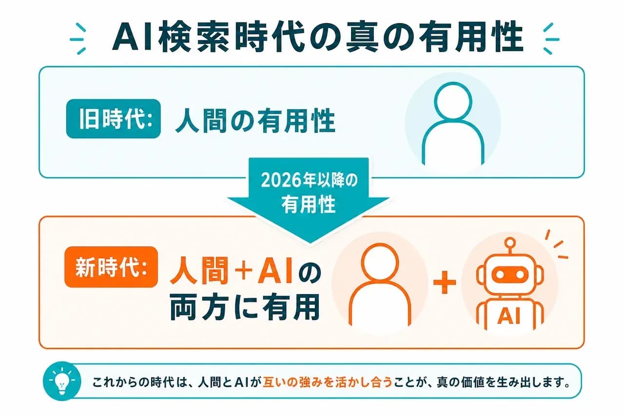 AI検索時代の有用性
