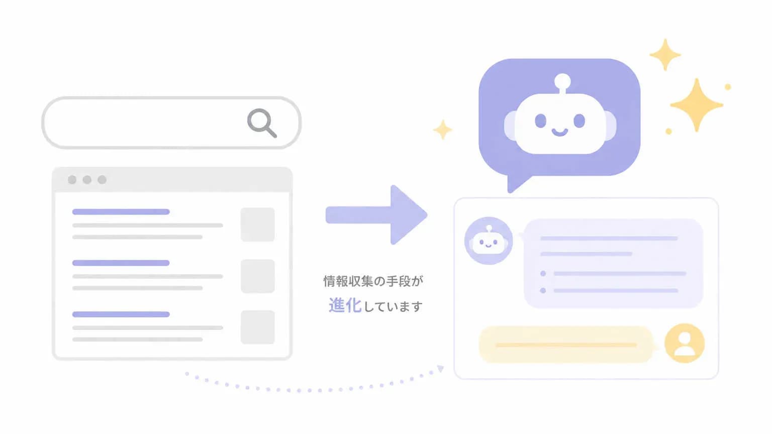 AI引用検出ツールを使うべき理由:AIが検索の主流になりつつ